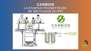 Lire la suite à propos de l’article Carbios : la startup prometteuse de recyclage du PET