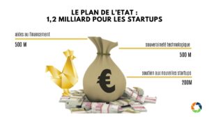 Lire la suite à propos de l’article Pour protéger ses startups, l’Etat lance un nouveau plan à 1,2 milliard d’euros