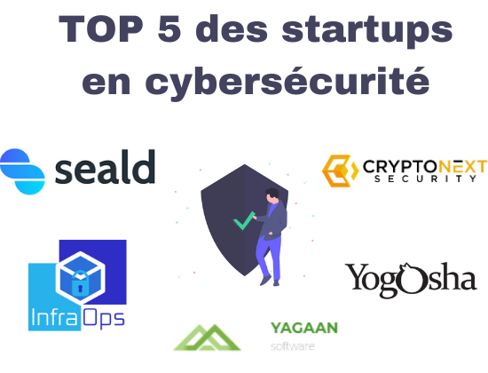 You are currently viewing Top 5 des startups dans la cybersécurité