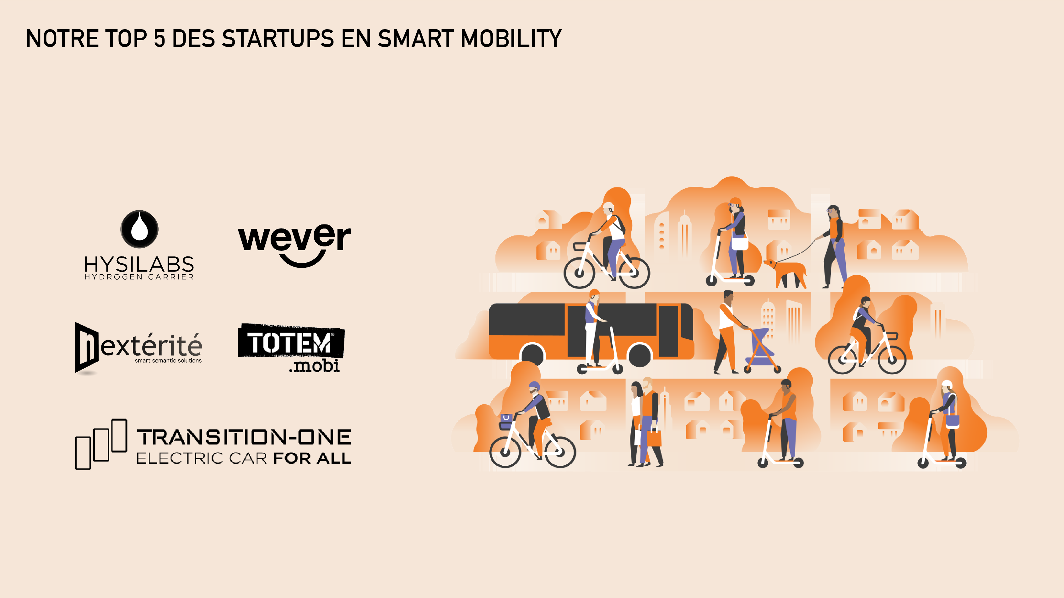 Lire la suite à propos de l’article Notre TOP 5 des startups qui révolutionnent la mobilité