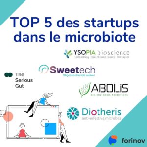 Lire la suite à propos de l’article Top 5 des startups dans le microbiote