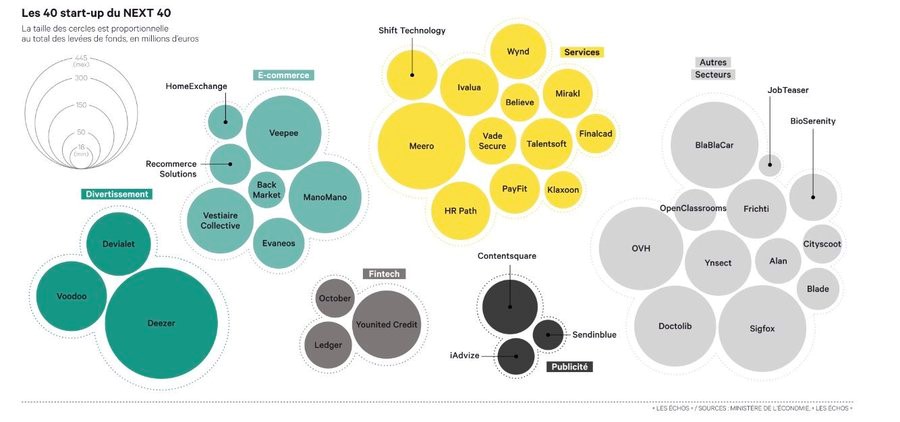 You are currently viewing [NEXT40] De la STARTUP NATION à la BUSINESS NATION ! 🚀🏆