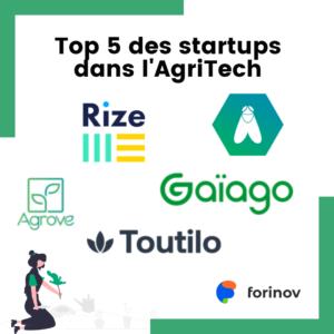 Lire la suite à propos de l’article Top 5 des Startups dans l’AgriTech