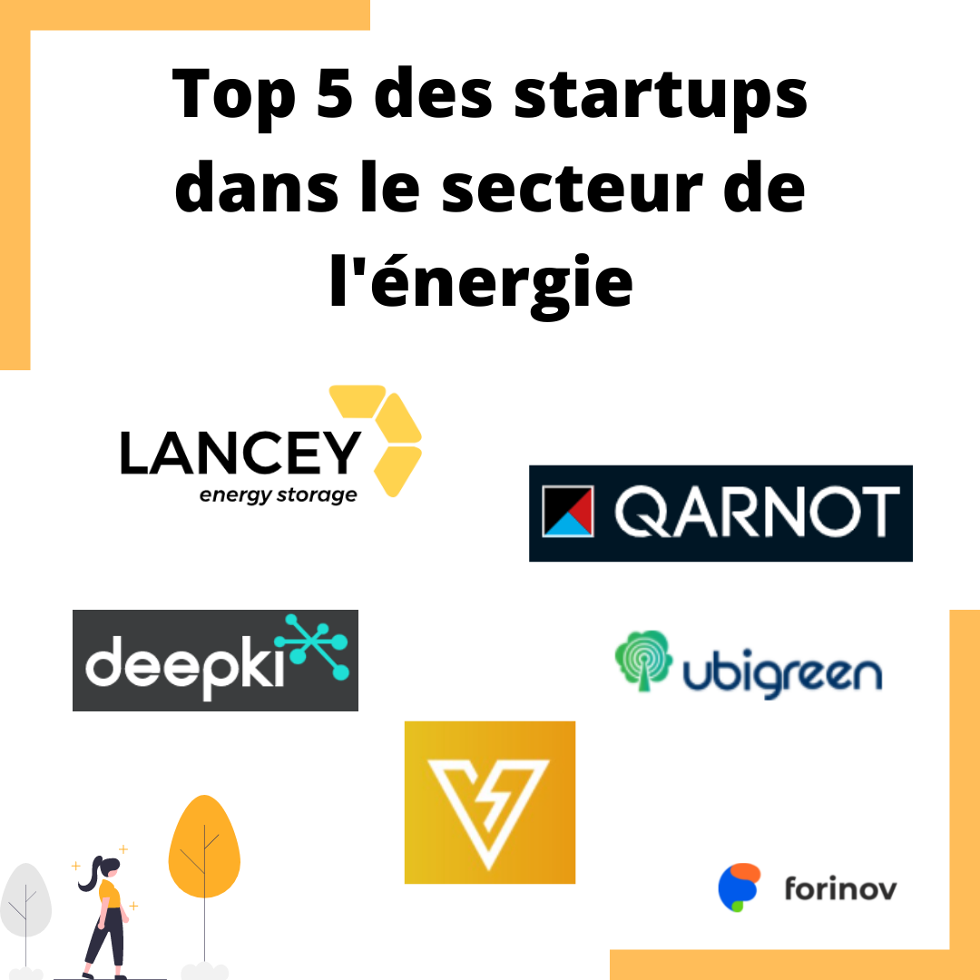 Lire la suite à propos de l’article Top 5 de startups dans le secteur de l’énergie