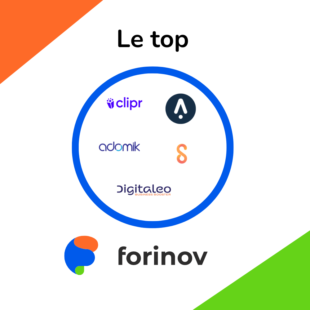 You are currently viewing Top 5 des startups Adtech