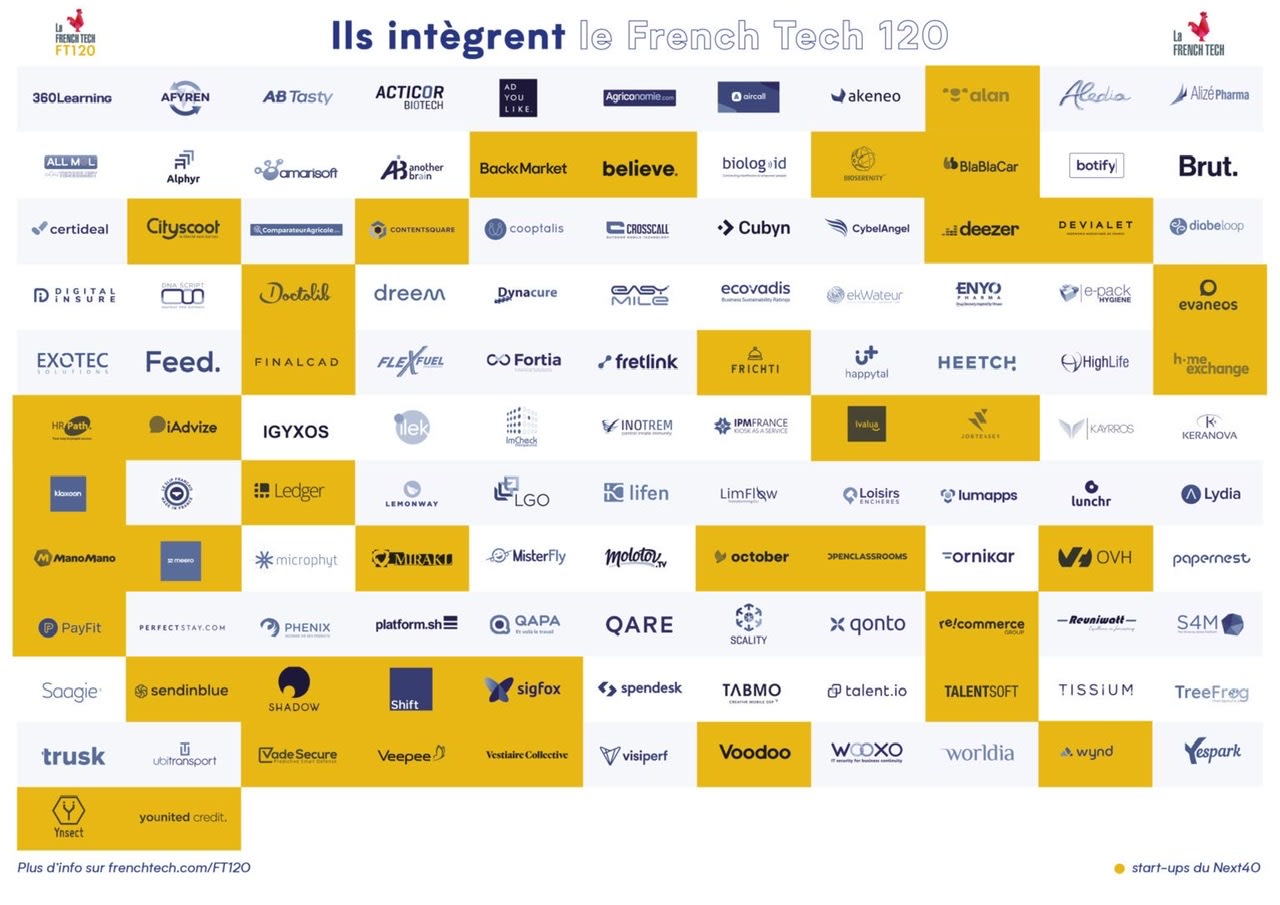 You are currently viewing Qui sont les startups du Frenchtech 120 et comment ont-elles été sélectionnées ?